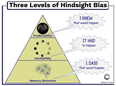 hindsight bias definition