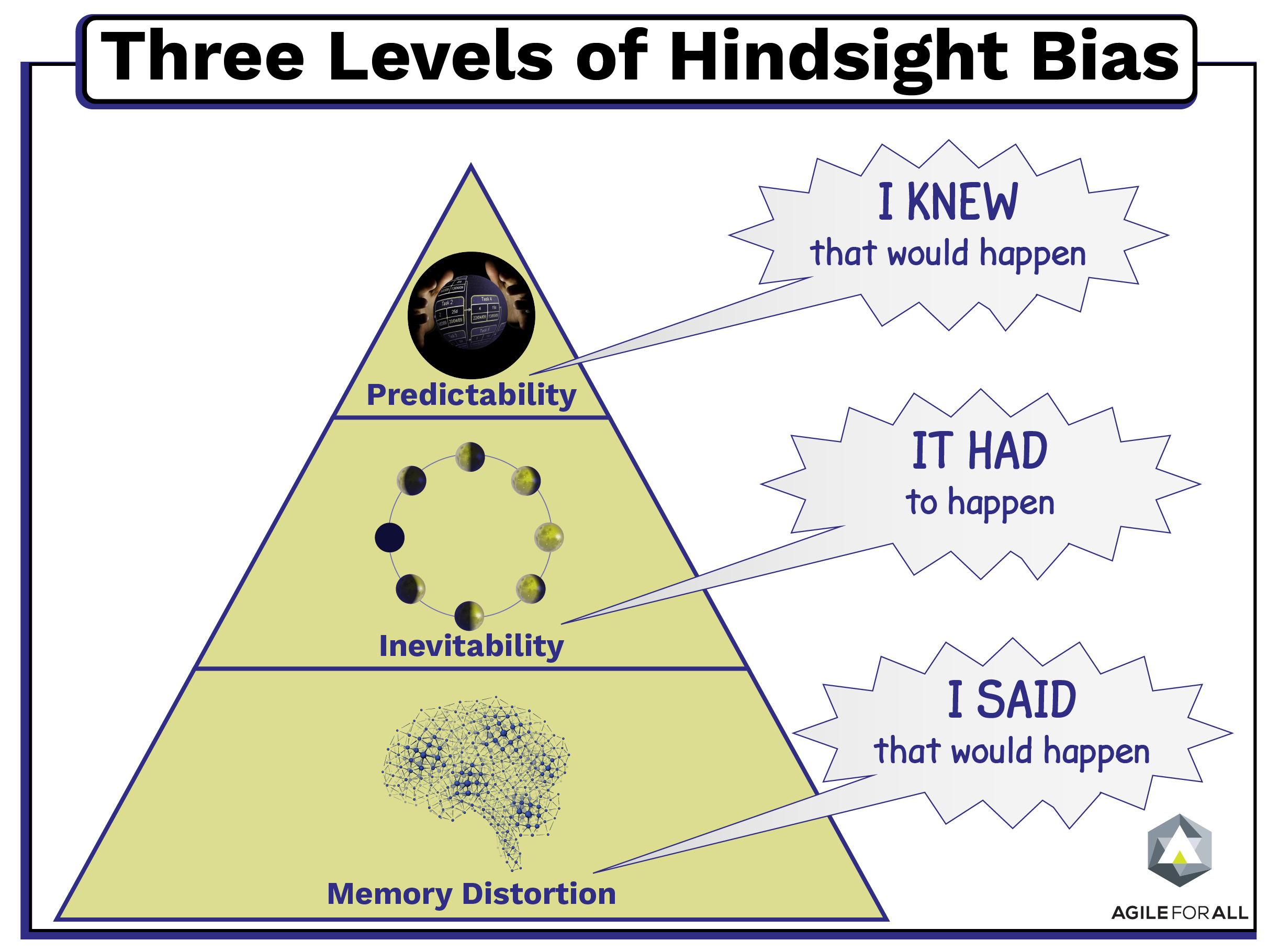 hindsight bias examples