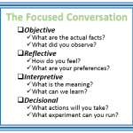 The Focused Conversation Poster.